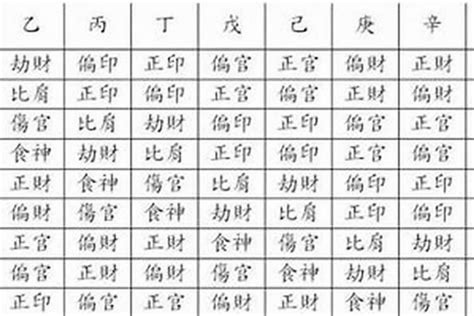 傷官星|命理解析——八字中的“傷官”何時可以“見官”